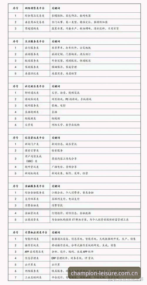 冠军娱乐平台选择完整指南：从下载到安全入门的实用技巧